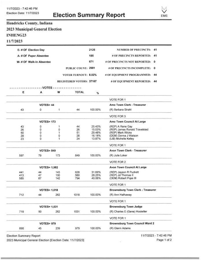 Hendricks County Election Final Unofficial Results Brownsburg Sentinel