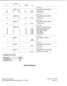 Hendricks County Election – Final Unofficial Results | Brownsburg Sentinel