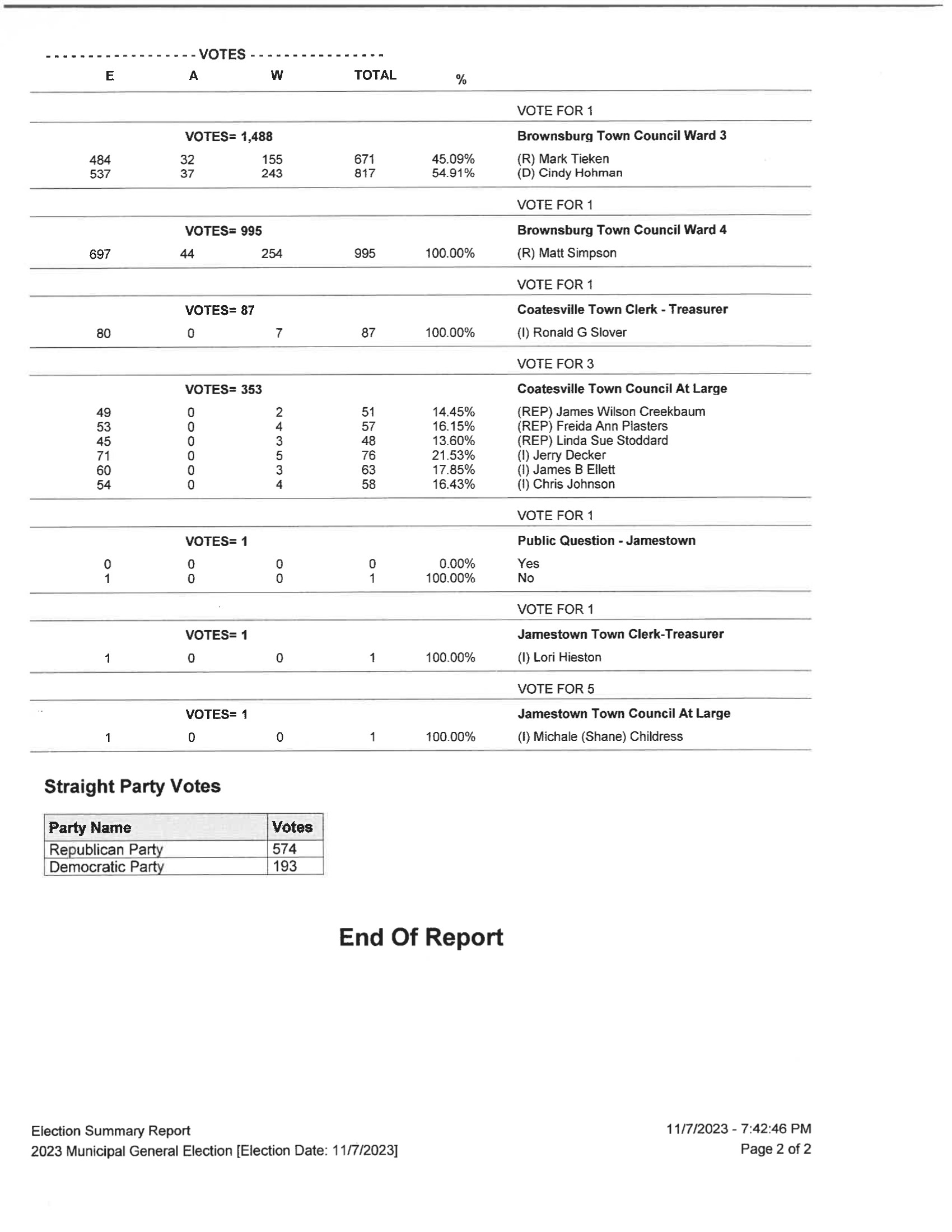 Hendricks County Election Final Unofficial Results Brownsburg Sentinel