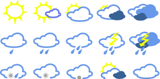 Get Your Weather Forecast